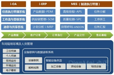 蘇州點邁工廠信息發布系統解決方案
